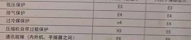 新乐空调电话在哪里找